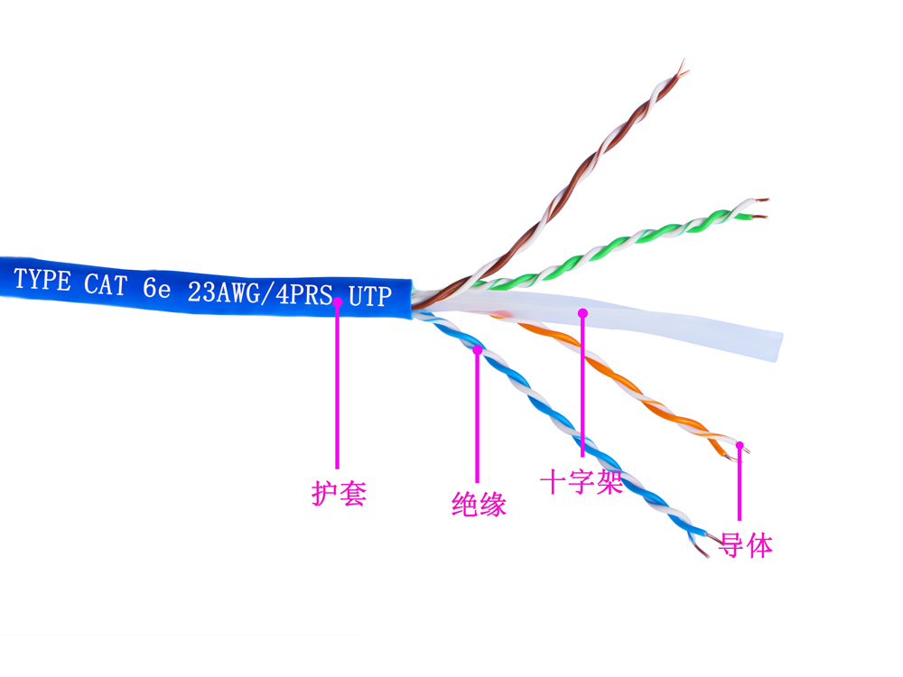 六类4对UTP低烟无卤电缆(图1)