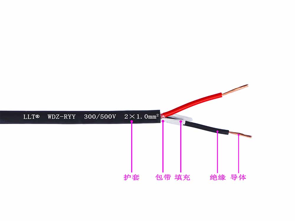 多芯阻燃聚乙烯或聚烯烃线(图1)