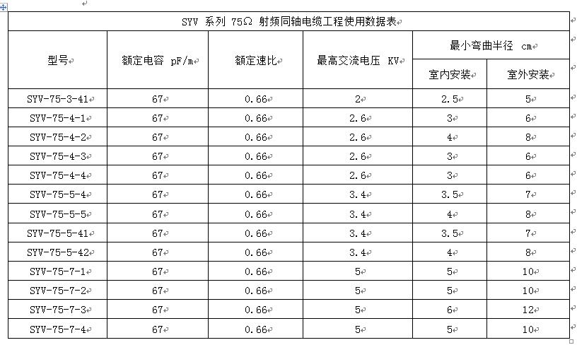 SYWV-75型 聚乙烯绝缘四层屏蔽聚氯乙烯护套 75Ω 同轴电缆(图2)